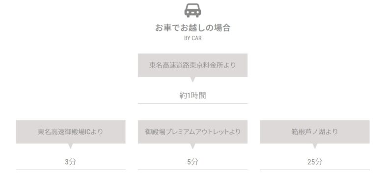 藤乃煌 ふじのきらめき 富士御殿場の車でのアクセスについての画像。