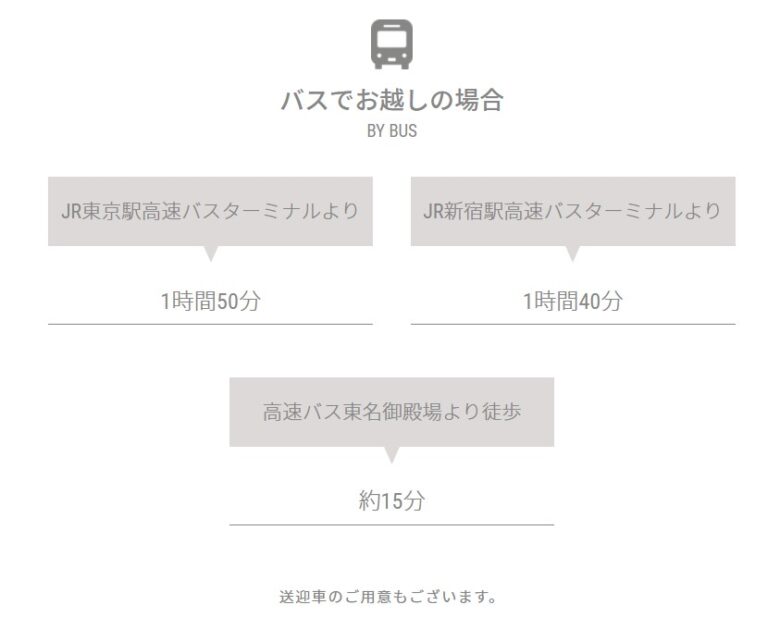 藤乃煌 ふじのきらめき 富士御殿場へバスで行く場合の説明画像。