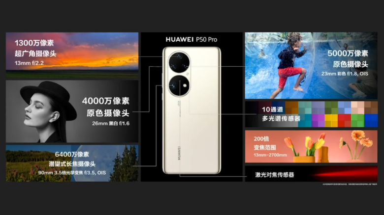 HUAWEI P50 Proのカメラスペックの説明画像。